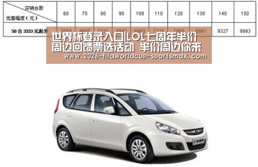 世界杯登录入口|LOL七周年半价周边回馈票选活动 半价周边你来定(图2) 世界杯体育APP